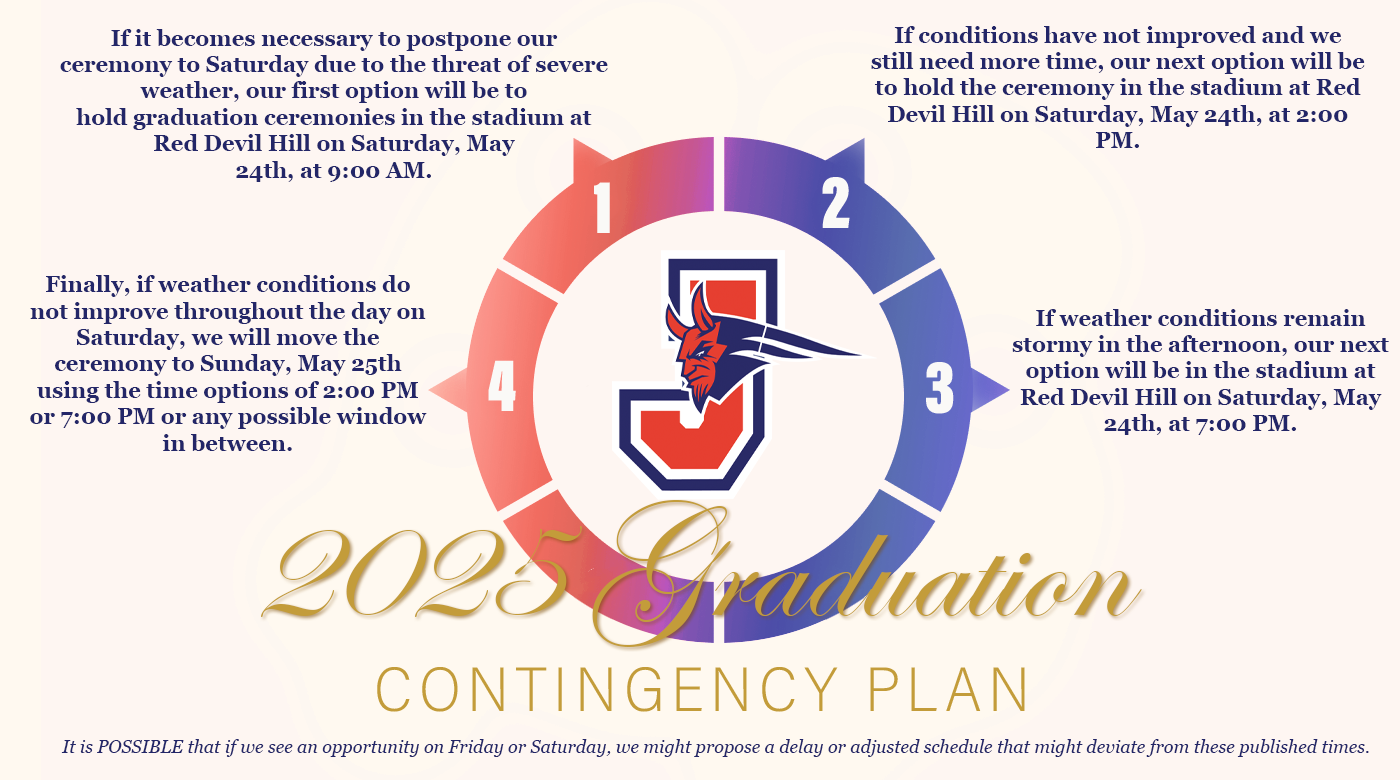 2025 Graduation Contingency Plan