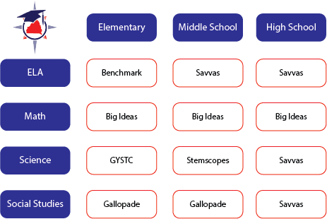 Resources